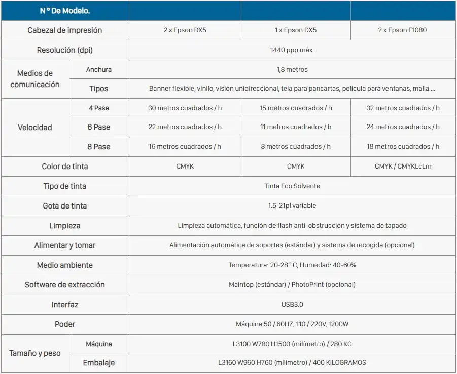 Plotter Uviprint 1800 YDX5 Eco Solvente
