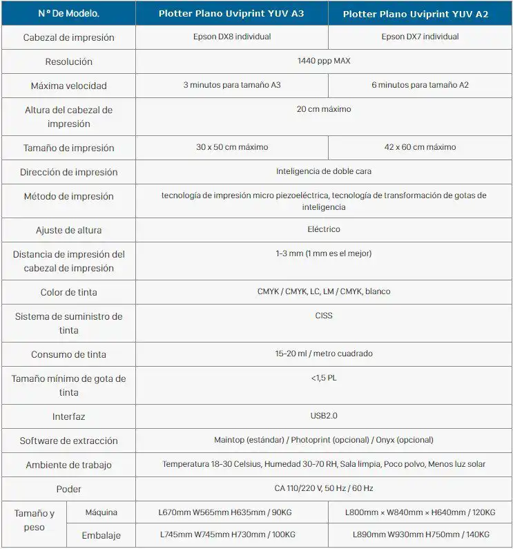Especificaciones Plotter Plano Uviprint YUV A3 A2 Flatbed