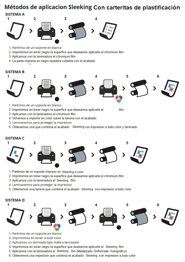 metodos de aplicacion fundas sleeking