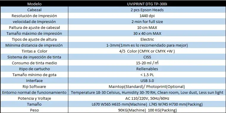 Ficha tecnica DTG 300I