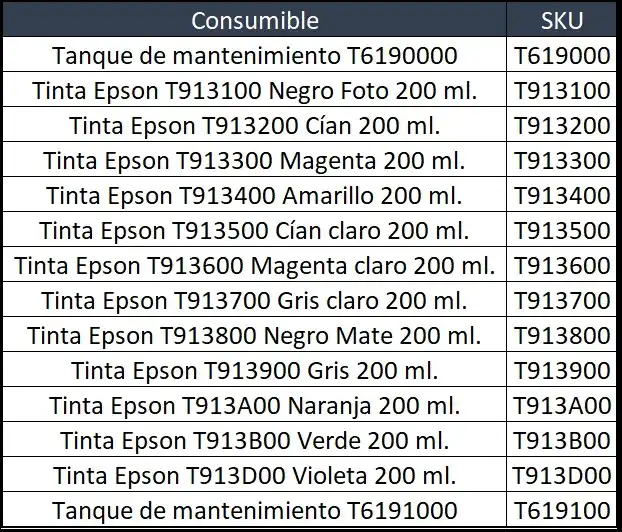 consumibles Impresora Epson Surecolor SC-P5000