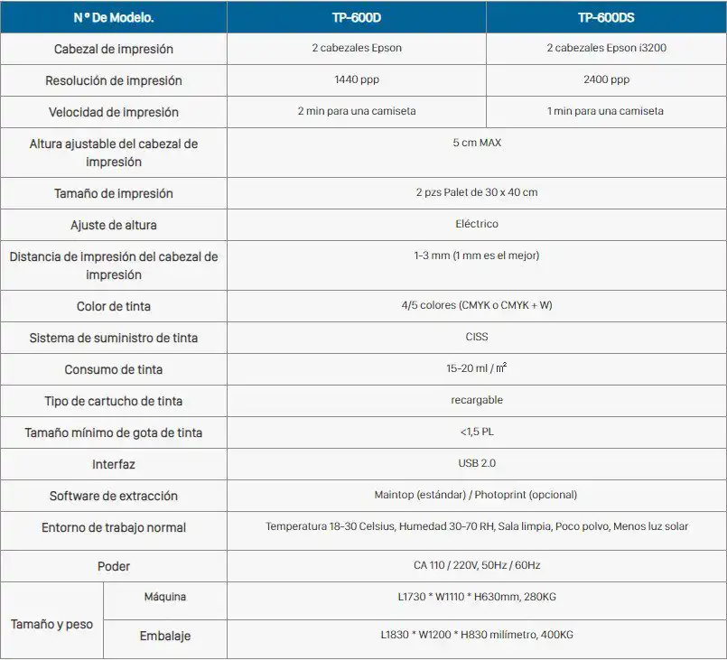 Plotter Textil Uviprint A2 DTG TP-600D