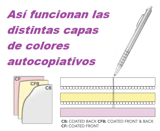 capas del papel autocopiativo
