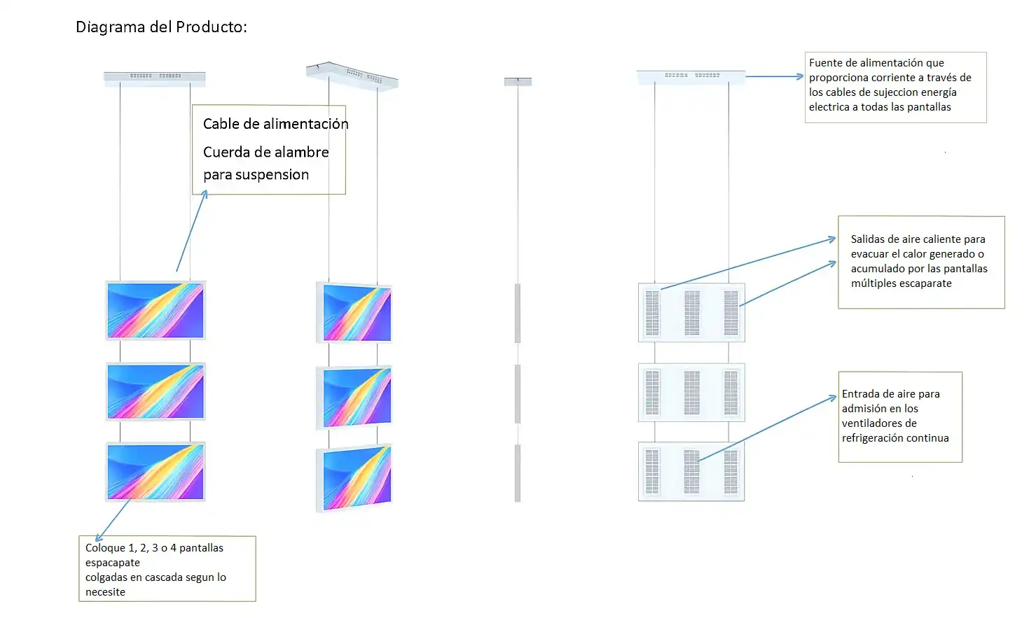 cartelería digital para escaparates con pantallas colgantes